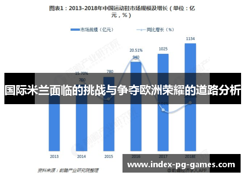 国际米兰面临的挑战与争夺欧洲荣耀的道路分析