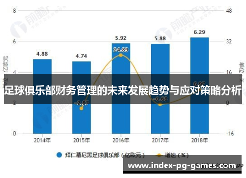 足球俱乐部财务管理的未来发展趋势与应对策略分析