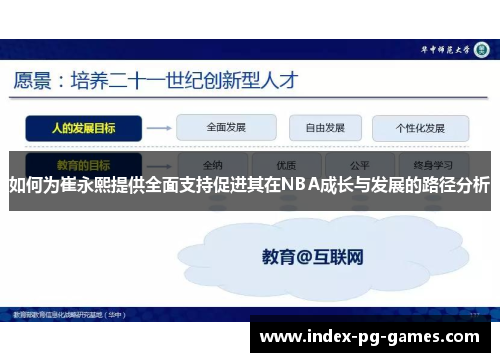 如何为崔永熙提供全面支持促进其在NBA成长与发展的路径分析
