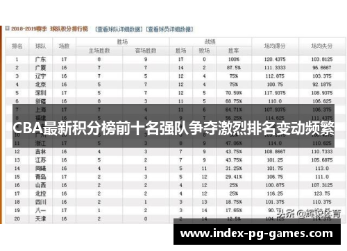 CBA最新积分榜前十名强队争夺激烈排名变动频繁