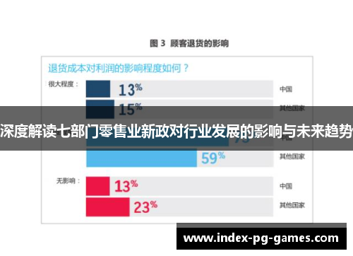 深度解读七部门零售业新政对行业发展的影响与未来趋势