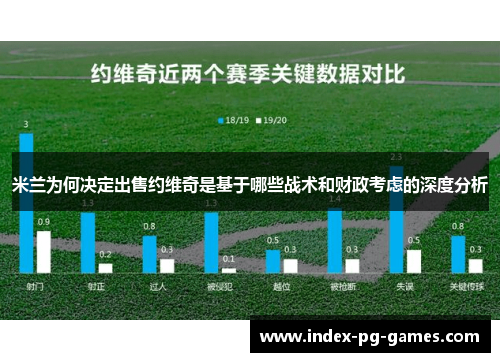 米兰为何决定出售约维奇是基于哪些战术和财政考虑的深度分析