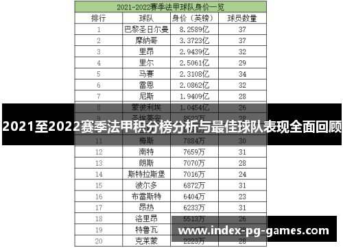 2021至2022赛季法甲积分榜分析与最佳球队表现全面回顾
