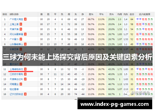 三球为何未能上场探究背后原因及关键因素分析