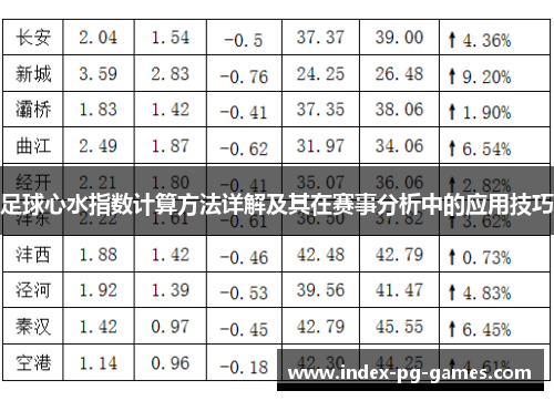 足球心水指数计算方法详解及其在赛事分析中的应用技巧