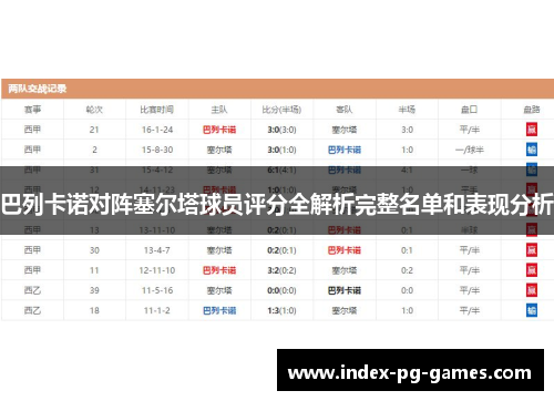 巴列卡诺对阵塞尔塔球员评分全解析完整名单和表现分析