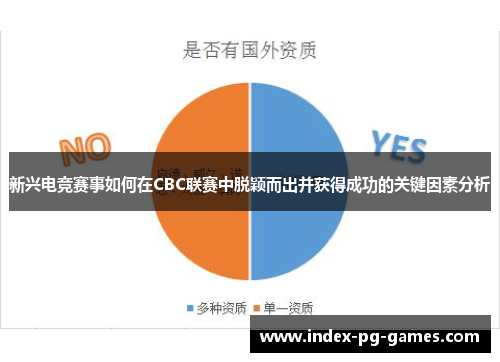 新兴电竞赛事如何在CBC联赛中脱颖而出并获得成功的关键因素分析