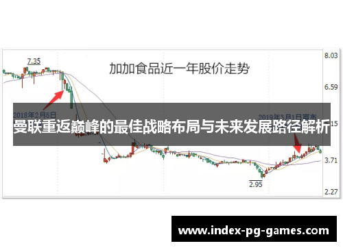 曼联重返巅峰的最佳战略布局与未来发展路径解析