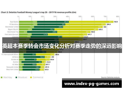 英超本赛季转会市场变化分析对赛季走势的深远影响