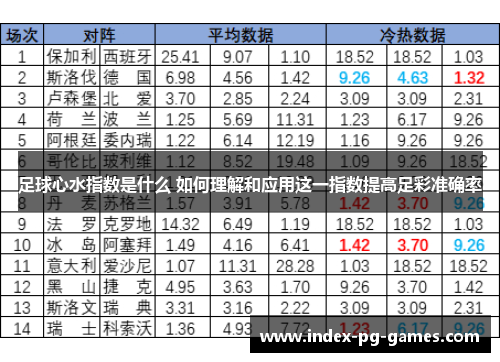 足球心水指数是什么 如何理解和应用这一指数提高足彩准确率